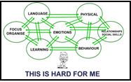 THIS IS HARD FOR ME placeholder